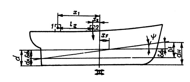 Влияние перемещения грузов на посадку и остойчивость судна - student2.ru