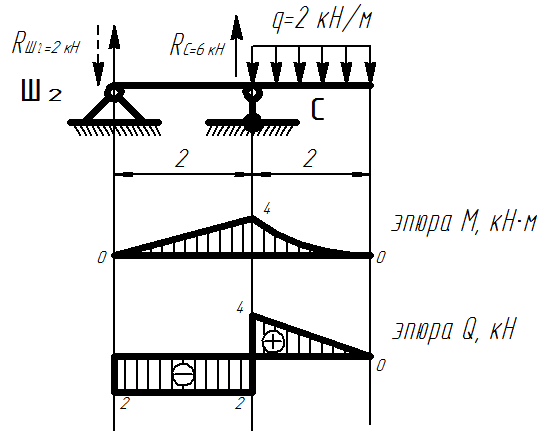 Внутренние усилия. Правила построения их эпюр. - student2.ru