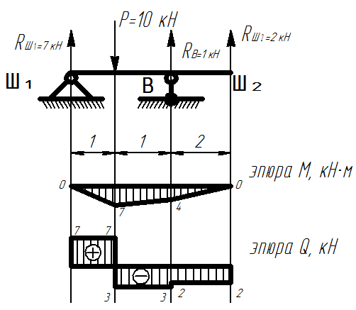 Внутренние усилия. Правила построения их эпюр. - student2.ru