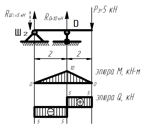 Внутренние усилия. Правила построения их эпюр. - student2.ru