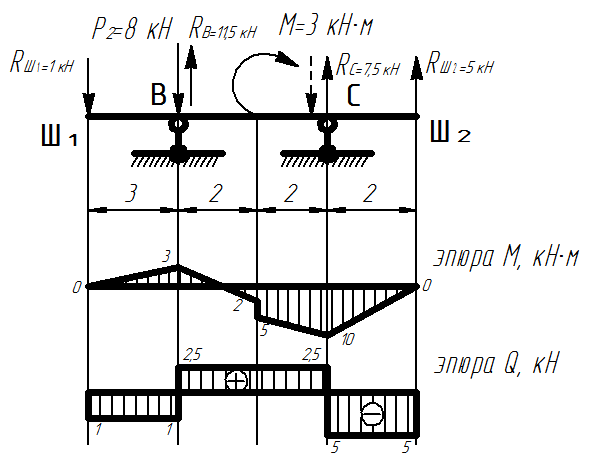 Внутренние усилия. Правила построения их эпюр. - student2.ru