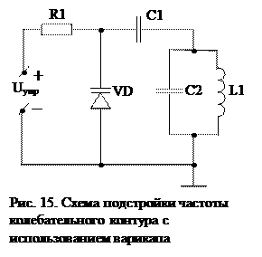 Вольт-амперной характеристики - student2.ru