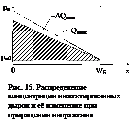 Вольт-амперной характеристики - student2.ru