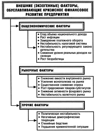 Вопрос 3 Ключевые факторы инвестиционной политики антикризисного управления - student2.ru