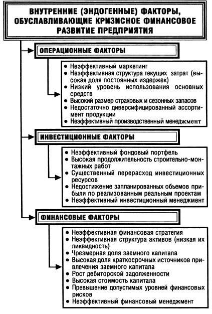 Вопрос 3 Ключевые факторы инвестиционной политики антикризисного управления - student2.ru