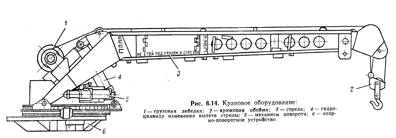 Вопрос №1. Назначение и устройство кранового оборудования. - student2.ru