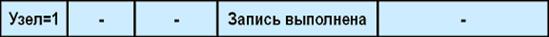 Вопрос №15. Принципиальная схема релейной автоматики в дистанционном и ручном режимах управления включением- отключением асинхронного привода насоса. - student2.ru