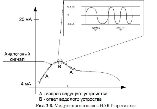 Вопрос №15. Принципиальная схема релейной автоматики в дистанционном и ручном режимах управления включением- отключением асинхронного привода насоса. - student2.ru