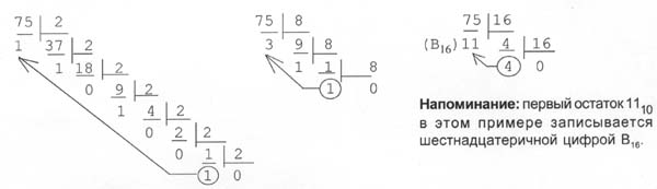 Восьмеричная и шестнадцатеричная системы счисления - student2.ru