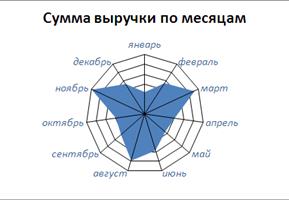 Восстановление параметров оформления - student2.ru