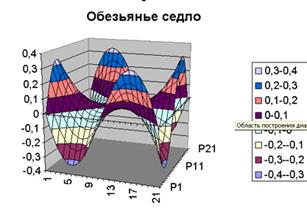 Восстановление параметров оформления - student2.ru