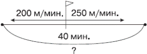 Возможное оформление по типам задач. - student2.ru