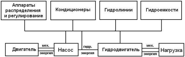 Возвратно-поступательные насосы - student2.ru