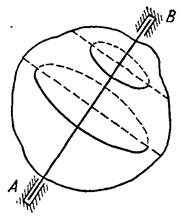 Вращение твердого тела вокруг неподвижной оси. - student2.ru