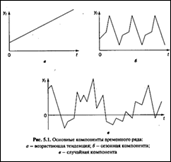 Временные ряды, основные элементы временного ряда - student2.ru