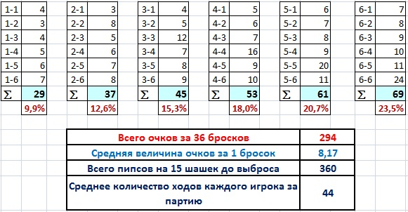 Всегда в игре стоит помнить, что просто оборона не единственный способ игры. При первой же возможности организуйте контригру. - student2.ru