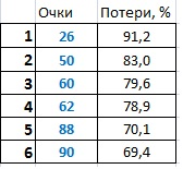 Всегда в игре стоит помнить, что просто оборона не единственный способ игры. При первой же возможности организуйте контригру. - student2.ru