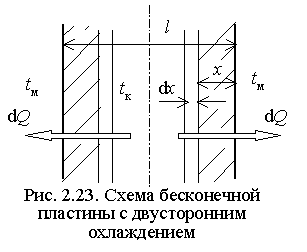 Вспомогательные средства холодильного хранения продуктов - student2.ru