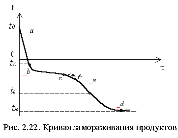 Вспомогательные средства холодильного хранения продуктов - student2.ru