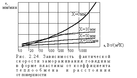 Вспомогательные средства холодильного хранения продуктов - student2.ru