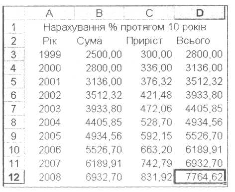 Вставка у документ зображення з екрана - student2.ru