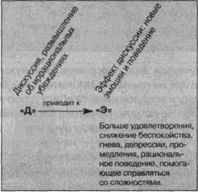 всячески возражайте саморазрушающему - student2.ru