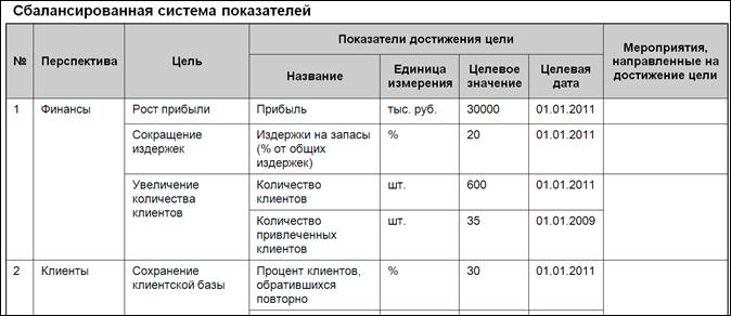 второй вид настройки привязки band по фильтру - student2.ru