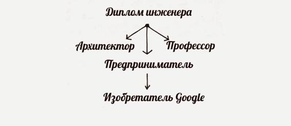 второй закон продуктивности ньютона - student2.ru