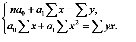 Оценивание параметров парной линейной эконометрической модели - student2.ru