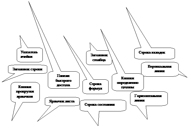 ВВОД и редактирование ДАННЫХ - student2.ru