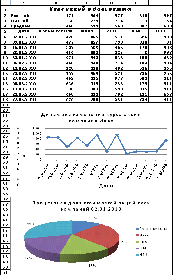 ВВОД и редактирование ДАННЫХ - student2.ru