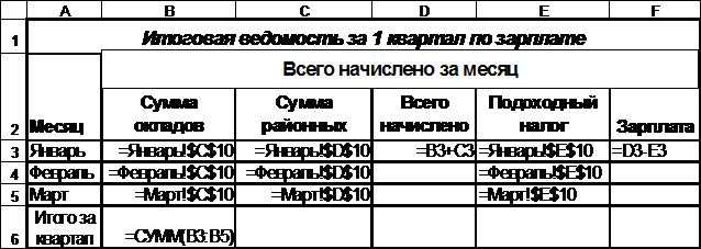 ВВОД и редактирование ДАННЫХ - student2.ru