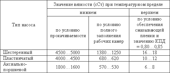Выбор и эксплуатация рабочих жидкостей - student2.ru
