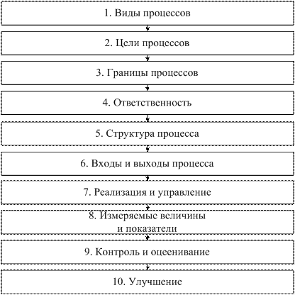 Выбор инновационной идеи проекта - student2.ru