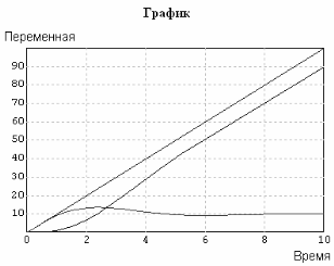 Выбор корректирующих звеньев. Метод желаемых ЛЧХ - student2.ru