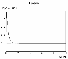 Выбор корректирующих звеньев. Метод желаемых ЛЧХ - student2.ru