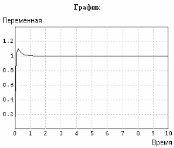 Выбор корректирующих звеньев. Метод желаемых ЛЧХ - student2.ru