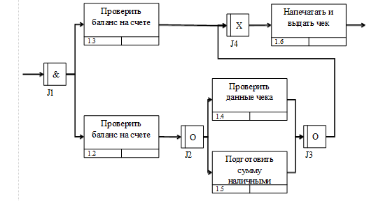 Выбор наименования контекстного блока - student2.ru