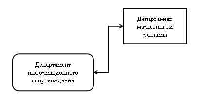 Выбор наименования контекстного блока - student2.ru