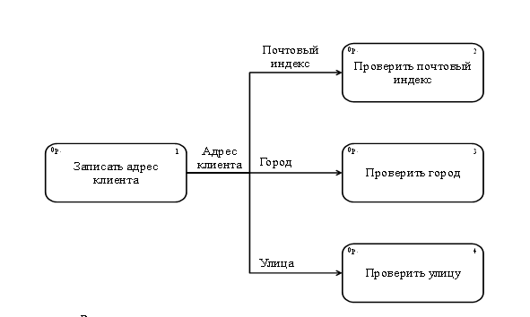 Выбор наименования контекстного блока - student2.ru