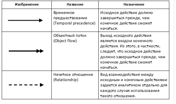 Выбор наименования контекстного блока - student2.ru