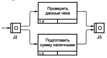 Выбор наименования контекстного блока - student2.ru