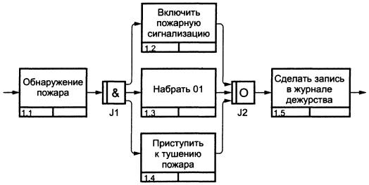 Выбор наименования контекстного блока - student2.ru