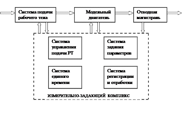 Выбор схемы и параметров экспериментальной установки - student2.ru