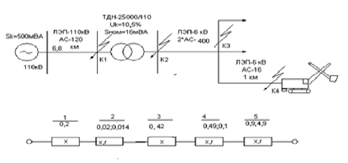 Устройство и расчет ЛЭП для питания экскаваторов и буровых станков - student2.ru