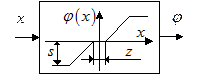 Вычисление коэффициентов линеаризации - student2.ru