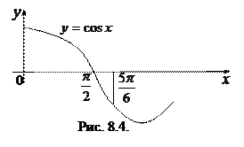 Вычисление площадей плоских фигур - student2.ru