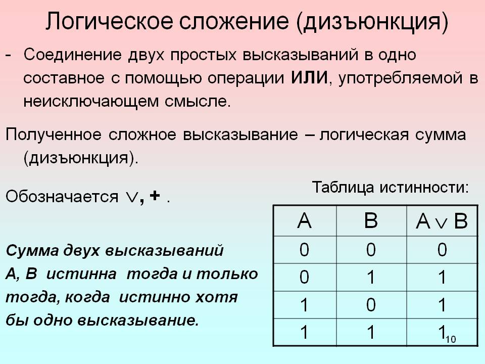 Вычитание двоичных чисел - student2.ru