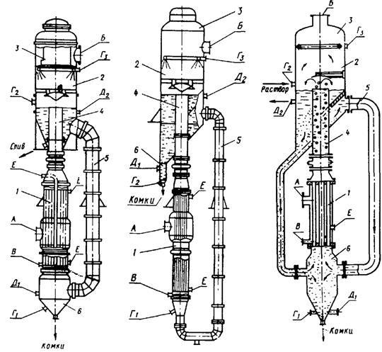 Выпарные аппараты с естественной циркуляцией - student2.ru