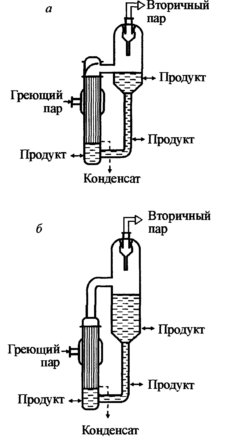 Выпарные аппараты с естественной циркуляцией - student2.ru